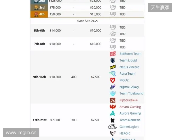 梦幻联赛S27瑞士轮结束,XG晋级淘汰赛